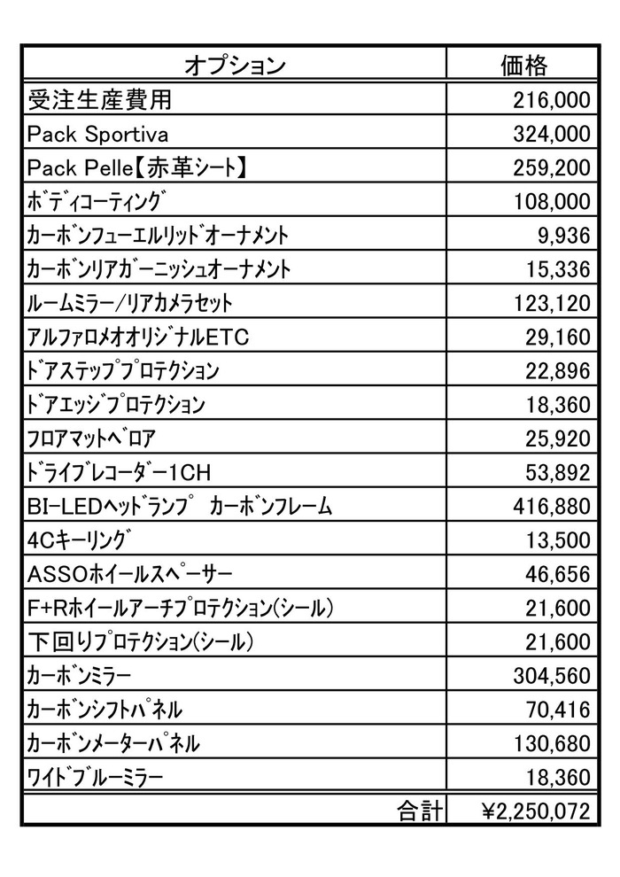 アルファ４Ｃオプション一覧